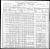 STAHLMAN Clinton Charles and COPENHAVER Mary Ella STAHLMAN Clinton Charles and COPENHAVER Mary Ella